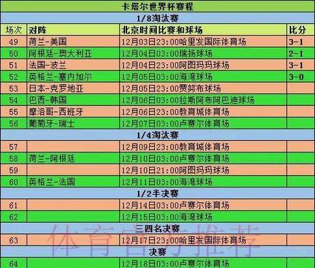 2026世界杯小组赛赛程详细安排观看指南免费观看 2026世界杯小组赛赛程详细安排观看指南免费观看